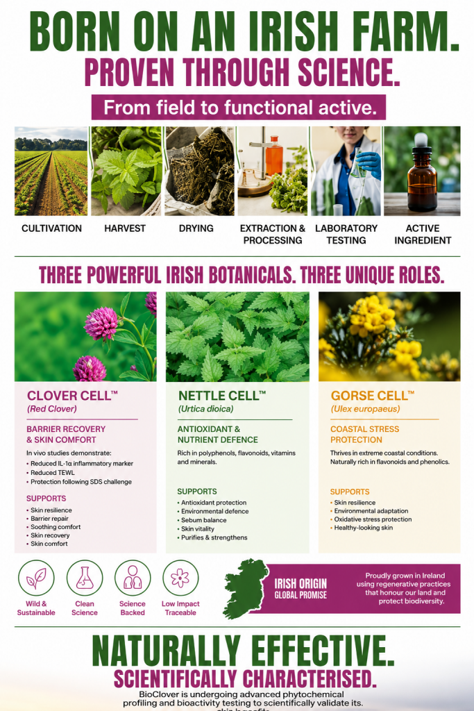 Behind the Science: Why BioClover Exists